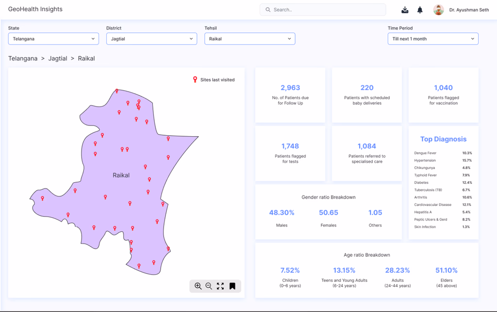 Offline Digital Health for Remote Areas